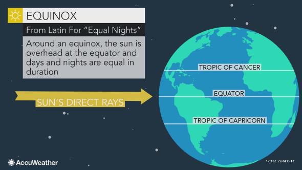 Spring Equinox